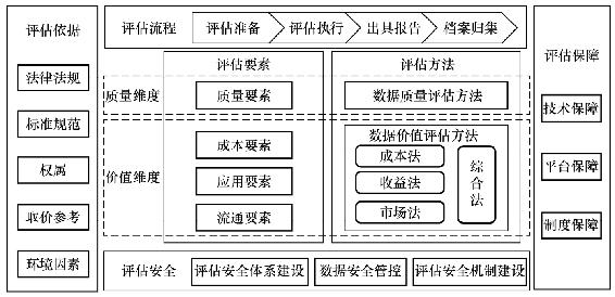 trustwallet钱包最新版本下载免费咨询模板领取问题，解析数据资产三重属性及多样化形式下的定价难题