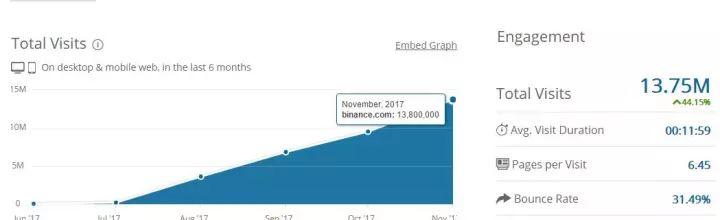 流动资金变现能力_流动资产投资水平是什么意思_如何通过Trust Wallet提升资金的流动性，保持投资水平不变！
