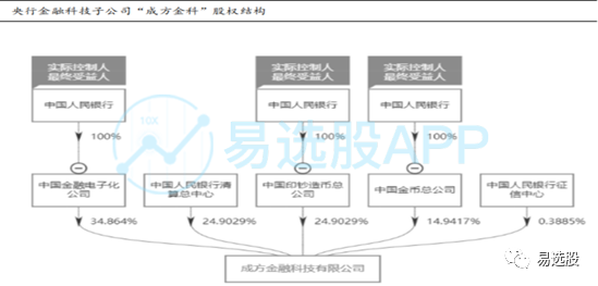 货币格局竞争数字市场的原因_货币格局竞争数字市场的优势_数字货币的市场竞争格局