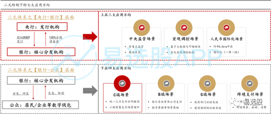 货币格局竞争数字市场的优势_数字货币的市场竞争格局_货币格局竞争数字市场的原因