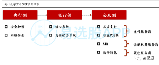 货币格局竞争数字市场的原因_货币格局竞争数字市场的优势_数字货币的市场竞争格局