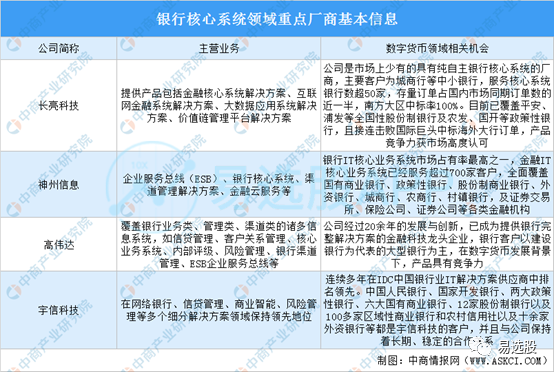 货币格局竞争数字市场的原因_数字货币的市场竞争格局_货币格局竞争数字市场的优势