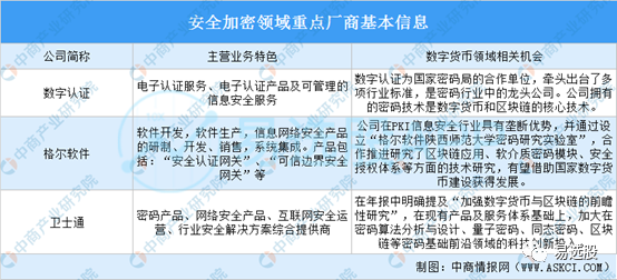 货币格局竞争数字市场的优势_数字货币的市场竞争格局_货币格局竞争数字市场的原因