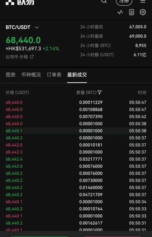 欧易kex(855)