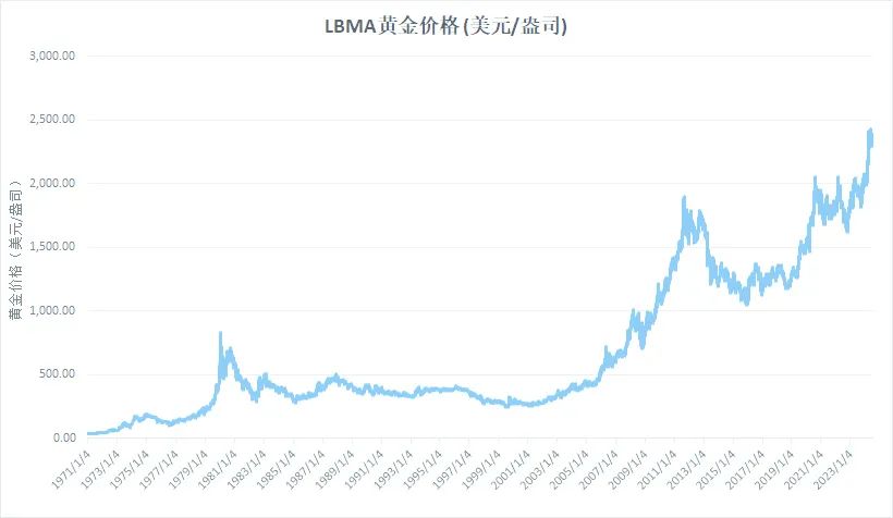 货币供应和价格水平_货币供给决定价格水平_数字货币市场的定价机制：供需关系如何影响资产价格