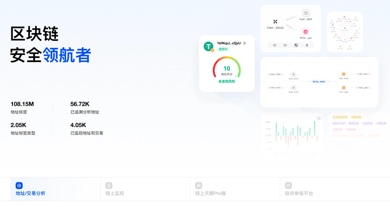 欧链eup交易所_交易数据链路_如何在欧意交易所进行链上数据分析