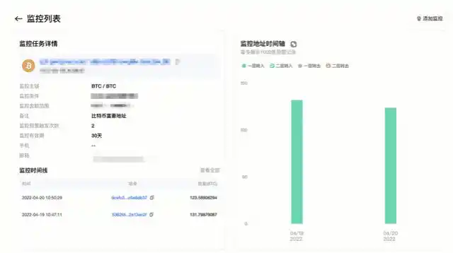 欧链eup交易所_如何在欧意交易所进行链上数据分析_交易数据链路