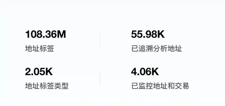 如何在欧意交易所进行链上数据分析_交易数据链路_欧链eup交易所