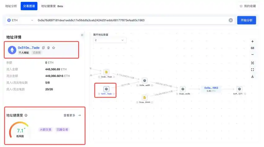 欧链eup交易所_交易数据链路_如何在欧意交易所进行链上数据分析