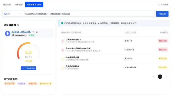 欧链eup交易所_交易数据链路_如何在欧意交易所进行链上数据分析