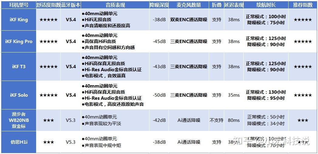 音质指什么_一加音质表现评测：音频体验全方位分析_音质hq