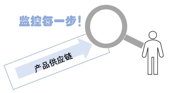 区块链供应链应用_理解区块链技术在供应链管理中的应用：如何提升效率与透明度_区块链应用于供应链实践