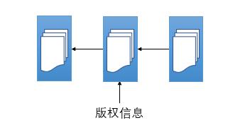 理解区块链技术在供应链管理中的应用：如何提升效率与透明度_区块链应用于供应链实践_区块链供应链应用
