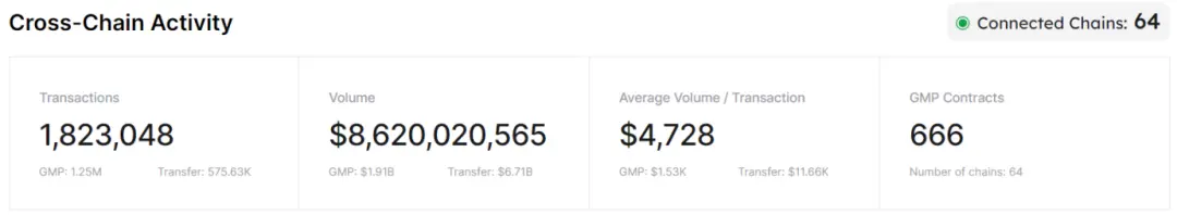 Vitalik Buterin谈互操作性：Bitget交易所推出加密货币伙伴人计划，链抽象赛道成市场焦点