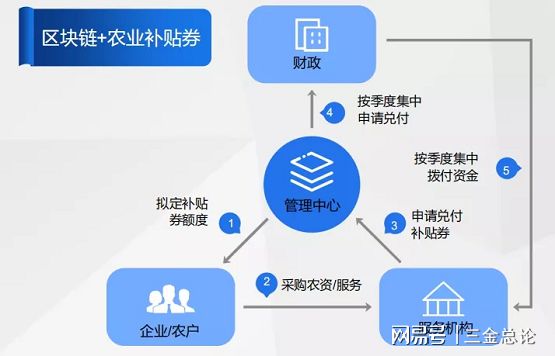 分析加密货币在扶贫项目中的应用：如何利用新技术提升资金的使用效率_效率最大化利用_太阳能利用技术及工程应用