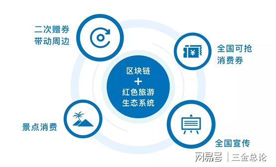效率最大化利用_分析加密货币在扶贫项目中的应用：如何利用新技术提升资金的使用效率_太阳能利用技术及工程应用