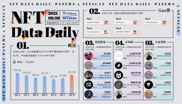 今日要闻：纽约金融服务部发布稳定币指南，Optimism 2000万枚OP被盗，元宇宙区块链Lamina1推出