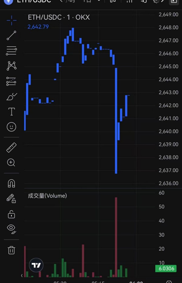 trust钱包安卓下载欧易交易所信誉如何？透明费用与高安全性解析及相似交易平台推荐