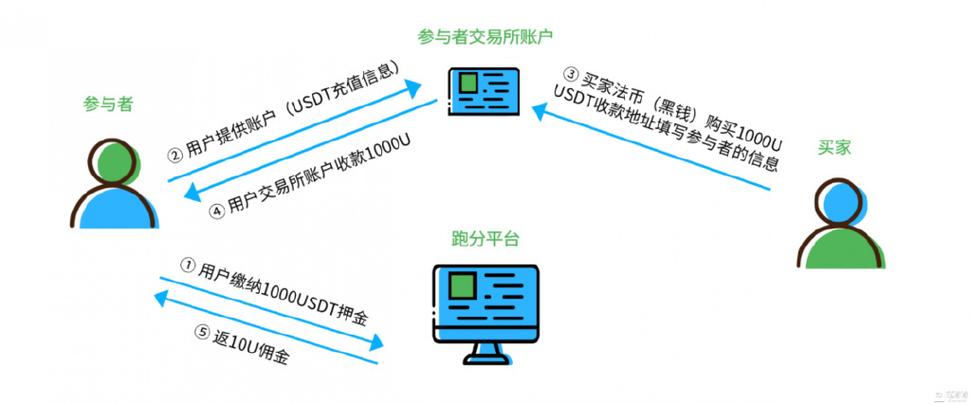 Trust Wallet钱包实现高效资产共享与协作的方法及流程详解