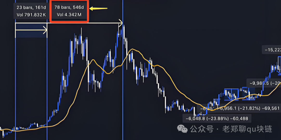 狗狗币和波场哪个值得投资_波动狗梗来源_分析狗狗币的价格波动背后的市场动态