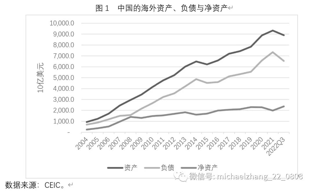 俄乌冲突与通胀压力下中国海外资产配置的风险与应对策略分析