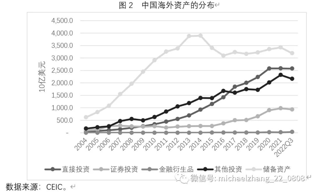 重庆化医资产有多少_中产阶级如何配置资产_USDT如何促进国际资产配置的便捷化？