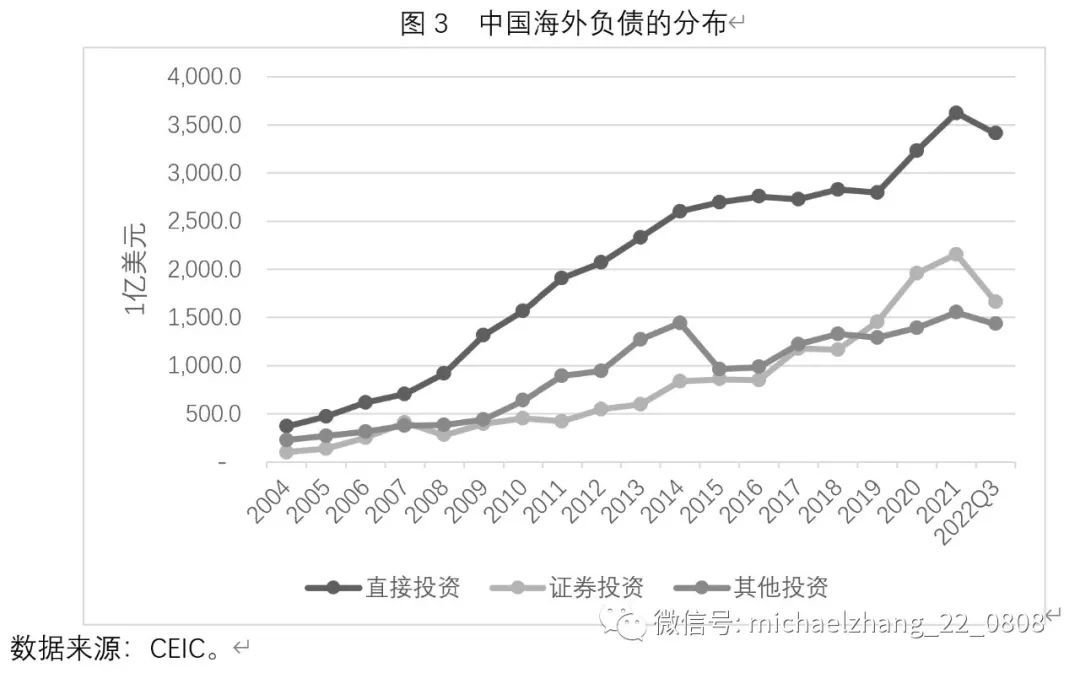 重庆化医资产有多少_USDT如何促进国际资产配置的便捷化？_中产阶级如何配置资产
