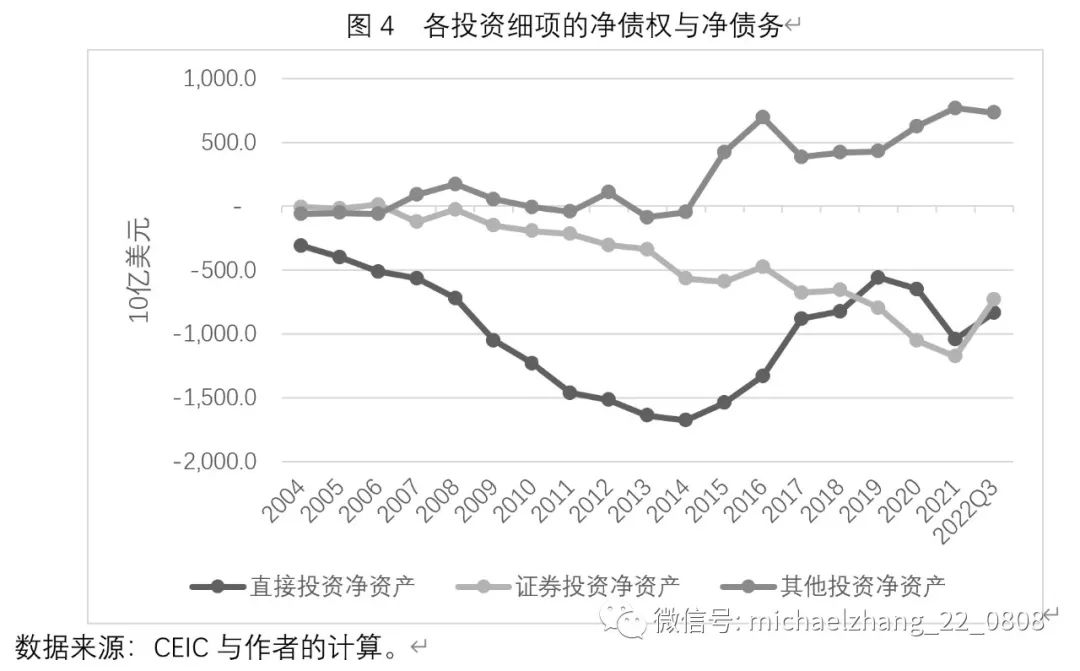 中产阶级如何配置资产_重庆化医资产有多少_USDT如何促进国际资产配置的便捷化？