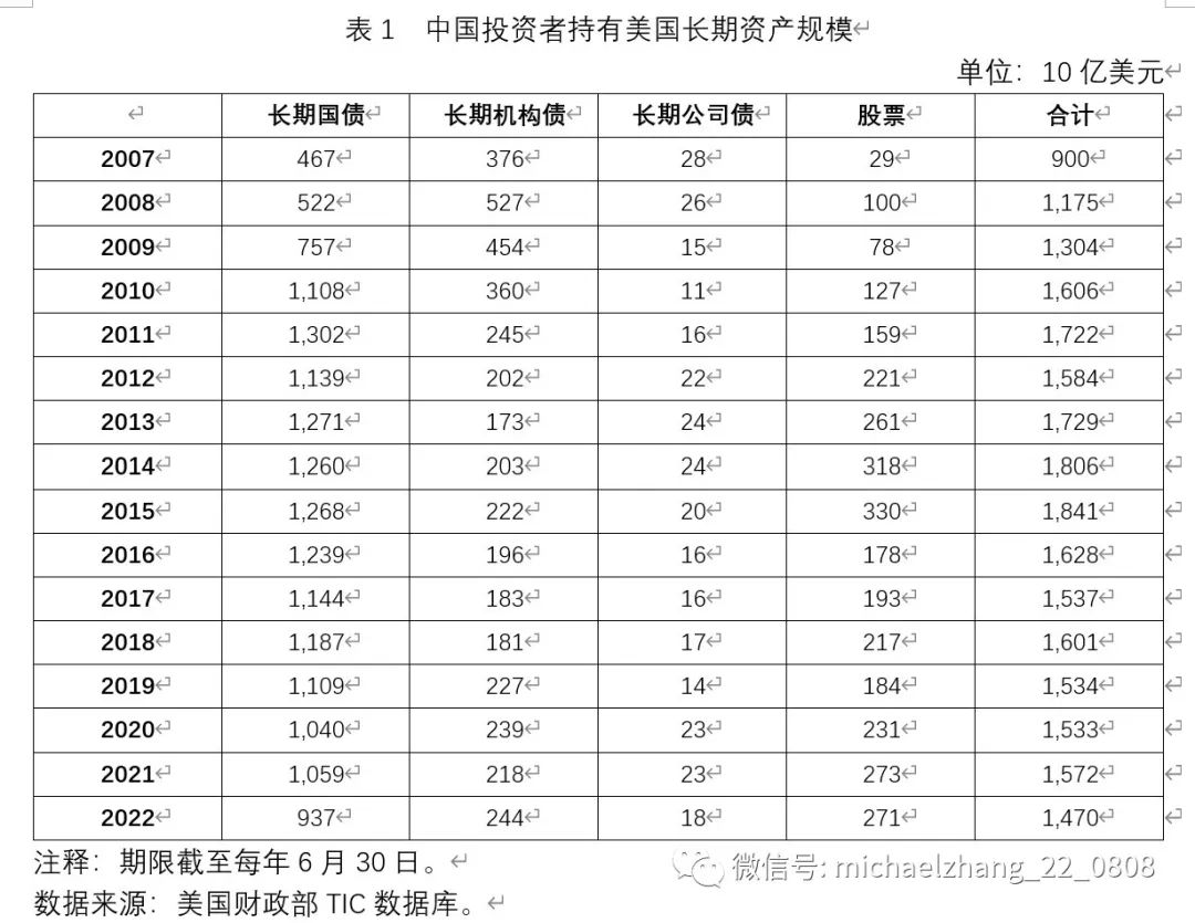 中产阶级如何配置资产_USDT如何促进国际资产配置的便捷化？_重庆化医资产有多少