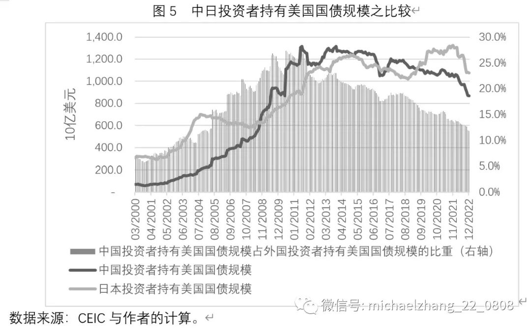 重庆化医资产有多少_中产阶级如何配置资产_USDT如何促进国际资产配置的便捷化？