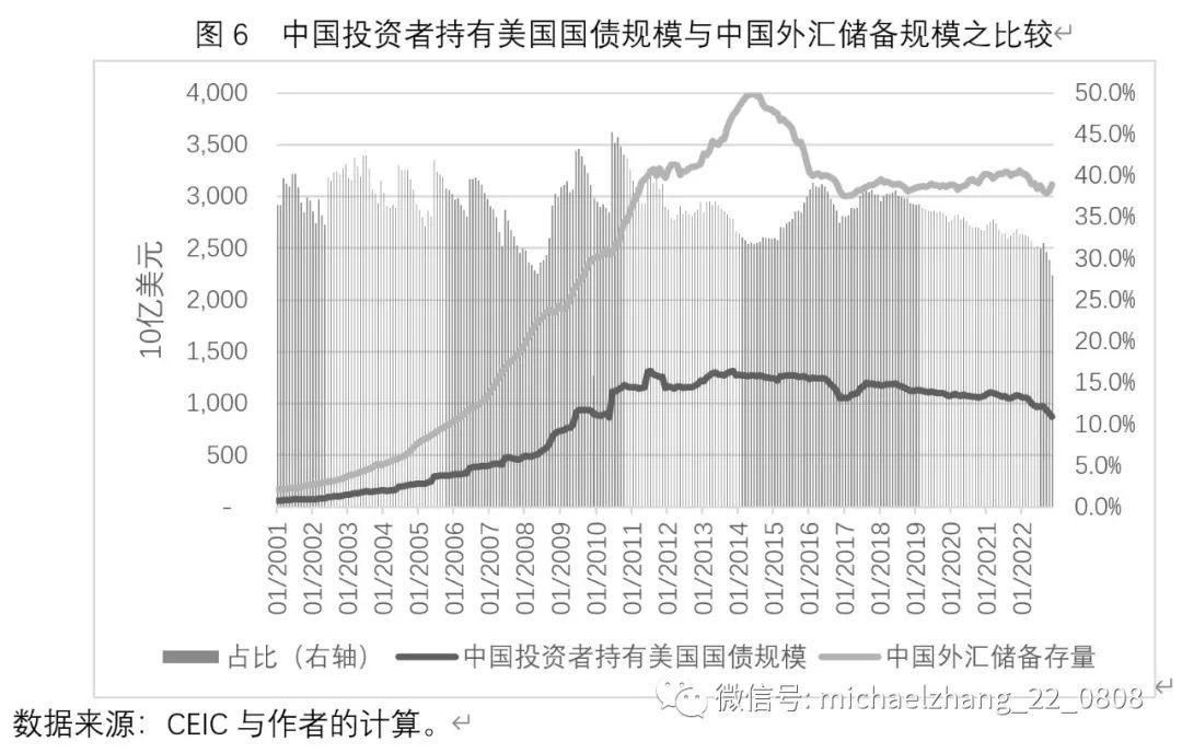 重庆化医资产有多少_中产阶级如何配置资产_USDT如何促进国际资产配置的便捷化？