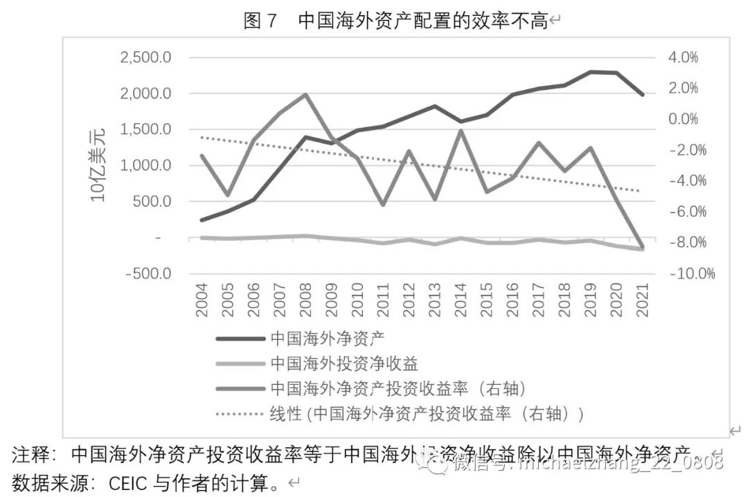 中产阶级如何配置资产_USDT如何促进国际资产配置的便捷化？_重庆化医资产有多少