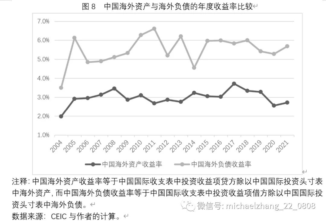 USDT如何促进国际资产配置的便捷化？_重庆化医资产有多少_中产阶级如何配置资产