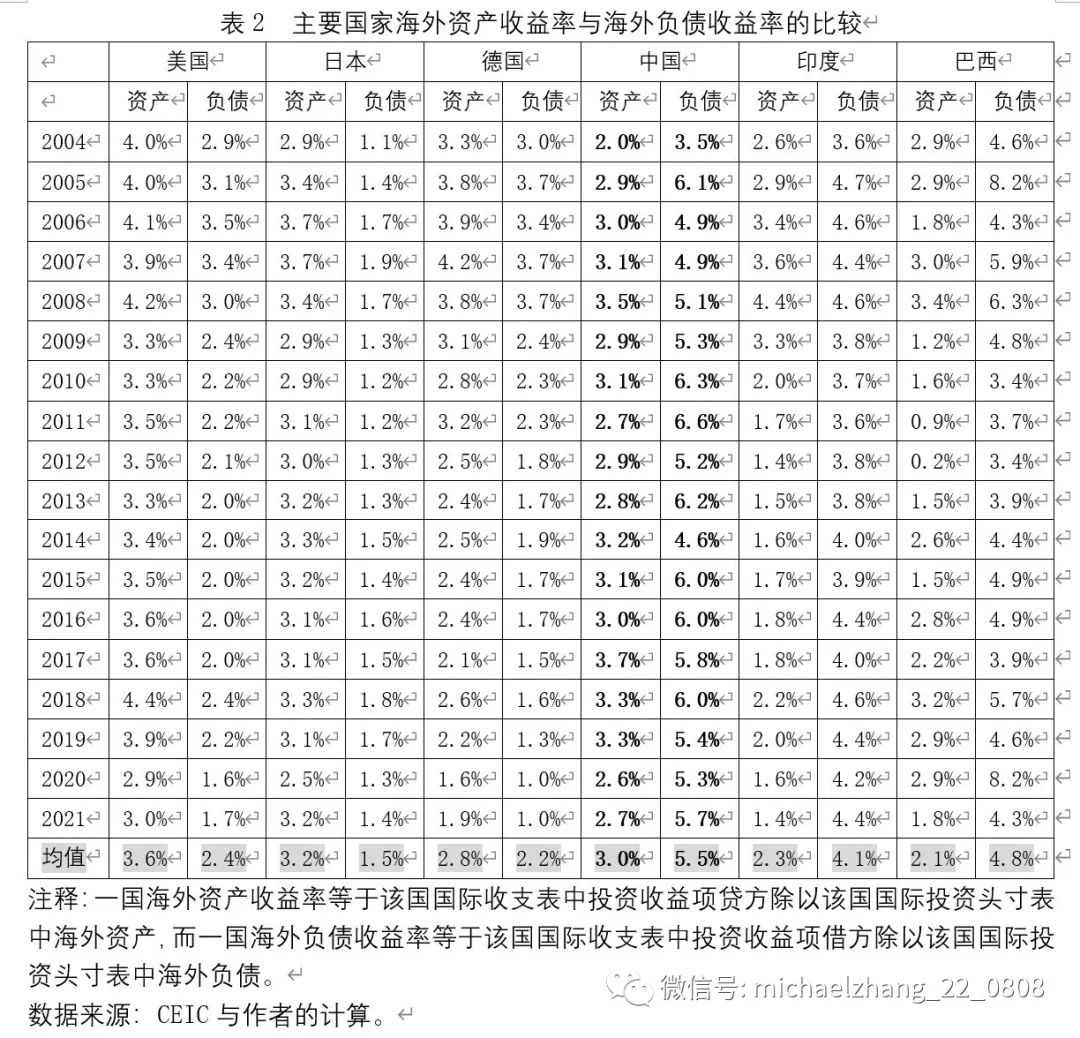 重庆化医资产有多少_中产阶级如何配置资产_USDT如何促进国际资产配置的便捷化？