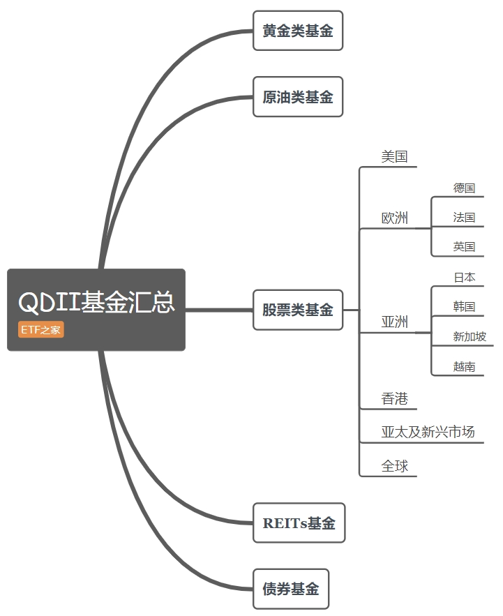国内外资产配置_资产配置外汇_如何通过USDT实现国际市场的资产配置？