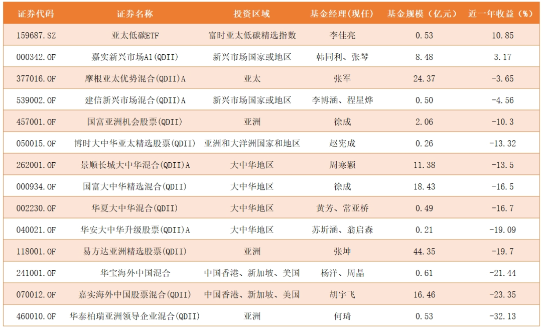 国内外资产配置_资产配置外汇_如何通过USDT实现国际市场的资产配置？