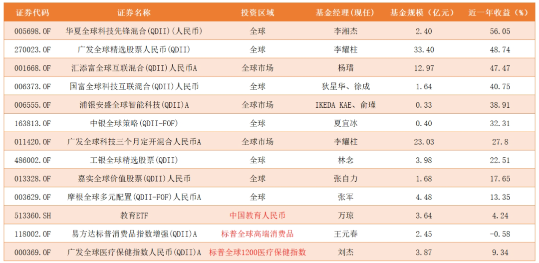 国内外资产配置_如何通过USDT实现国际市场的资产配置？_资产配置外汇