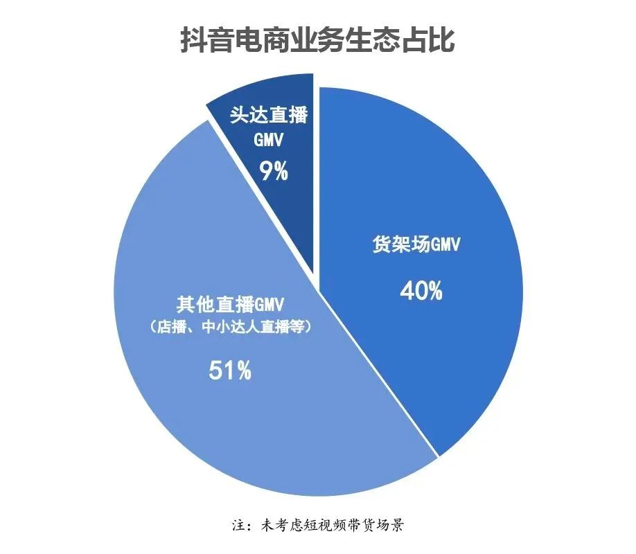 消费者趋势分析的定义_三大趋势解构消费升级案例_黄峥与消费者趋势的把握