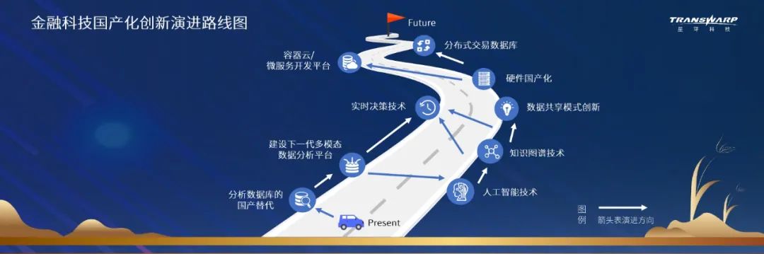 比特币发展趋势_当前比特币发展现状_比特币的演变趋势：未来技术的发展与应用场景