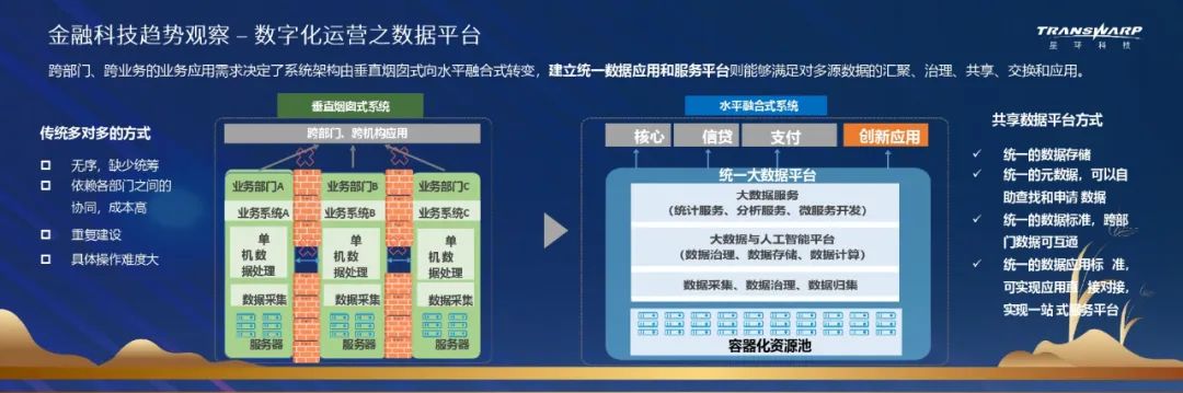 比特币的演变趋势：未来技术的发展与应用场景_当前比特币发展现状_比特币发展趋势