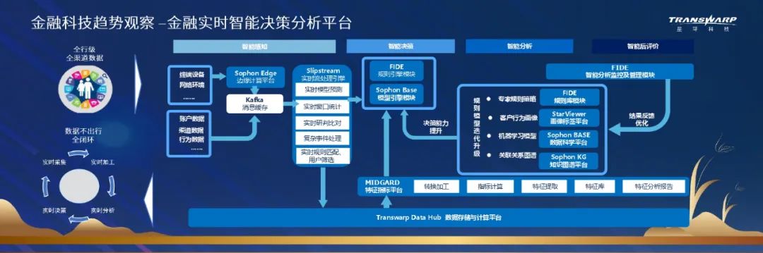 比特币的演变趋势：未来技术的发展与应用场景_当前比特币发展现状_比特币发展趋势