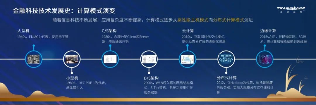 比特币的演变趋势：未来技术的发展与应用场景_比特币发展趋势_当前比特币发展现状
