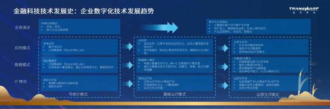 当前比特币发展现状_比特币的演变趋势：未来技术的发展与应用场景_比特币发展趋势
