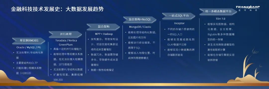 当前比特币发展现状_比特币发展趋势_比特币的演变趋势：未来技术的发展与应用场景
