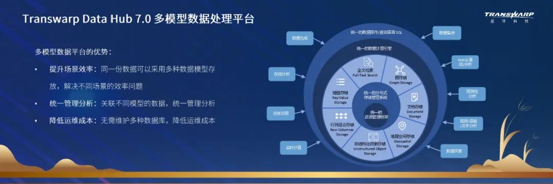 比特币的演变趋势：未来技术的发展与应用场景_比特币发展趋势_当前比特币发展现状