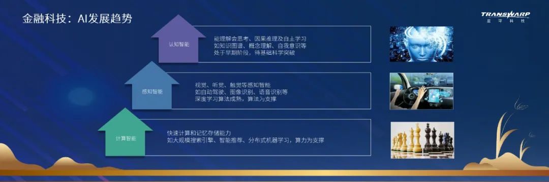 比特币的演变趋势：未来技术的发展与应用场景_比特币发展趋势_当前比特币发展现状