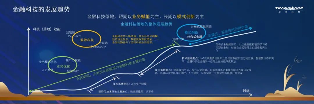 比特币发展趋势_当前比特币发展现状_比特币的演变趋势：未来技术的发展与应用场景
