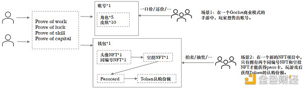 Folius Ventures：寻找web3游戏的北极星之旅  识别创业竞争格局和潜在的新机遇