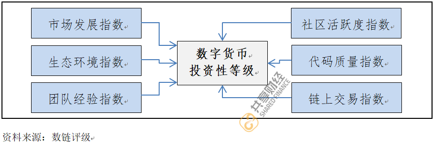 货币虚拟化的逻辑过程_货币的虚拟化_如何通过技术分析制定虚拟货币投资策略：图表、指标与心理分析