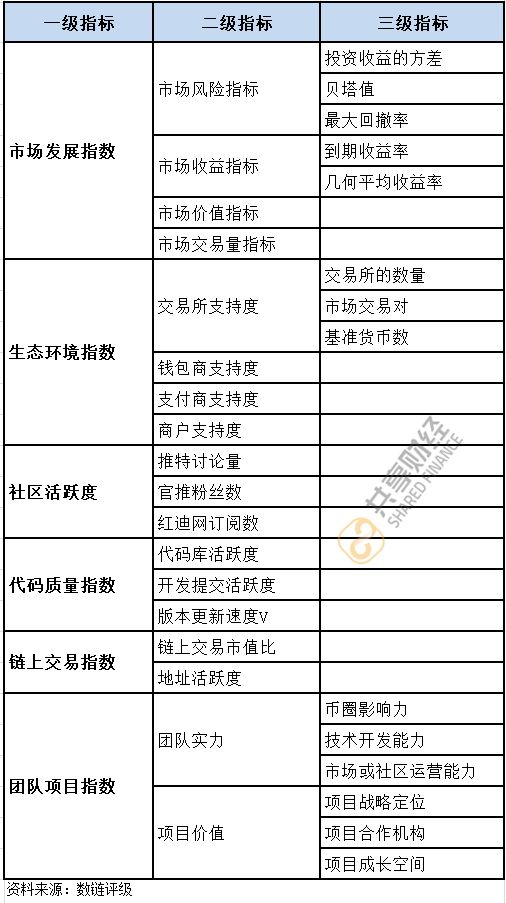 货币的虚拟化_如何通过技术分析制定虚拟货币投资策略：图表、指标与心理分析_货币虚拟化的逻辑过程